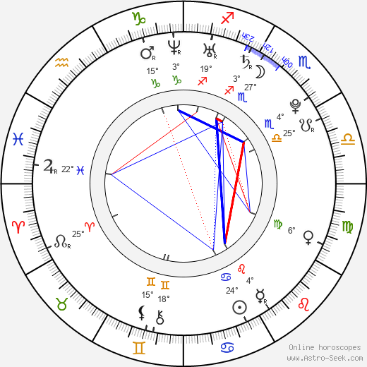 Radina Kardjilova birth chart, biography, wikipedia 2024, 2025