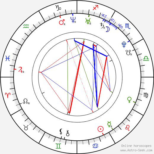 Radina Kardjilova birth chart, Radina Kardjilova astro natal horoscope, astrology