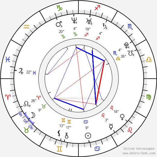 Rob Schremp birth chart, biography, wikipedia 2024, 2025