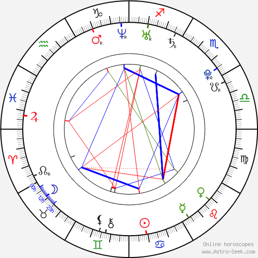 Rob Schremp birth chart, Rob Schremp astro natal horoscope, astrology
