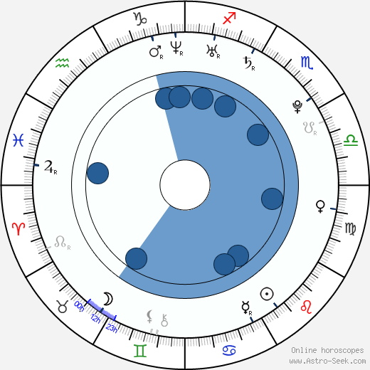 Robert Urban horoscope, astrology, sign, zodiac, date of birth, instagram