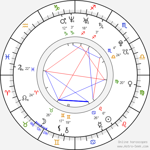 Robert Urban birth chart, biography, wikipedia 2024, 2025
