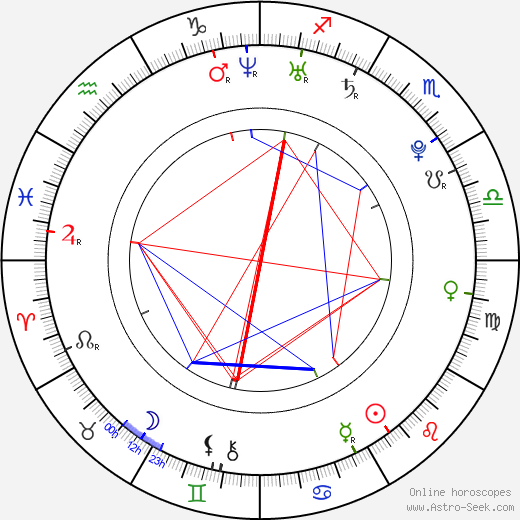 Robert Urban birth chart, Robert Urban astro natal horoscope, astrology