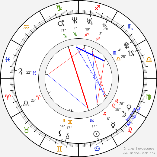Robyn van Alphen birth chart, biography, wikipedia 2024, 2025