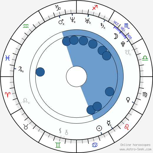 Roger Conners Oroscopo, astrologia, Segno, zodiac, Data di nascita, instagram