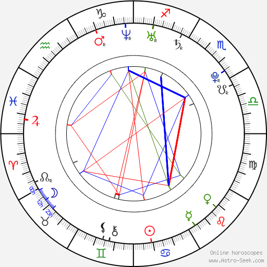 Saikov birth chart, Saikov astro natal horoscope, astrology