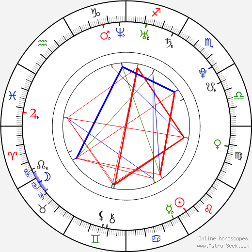 Sakaris Stora birth chart, Sakaris Stora astro natal horoscope, astrology