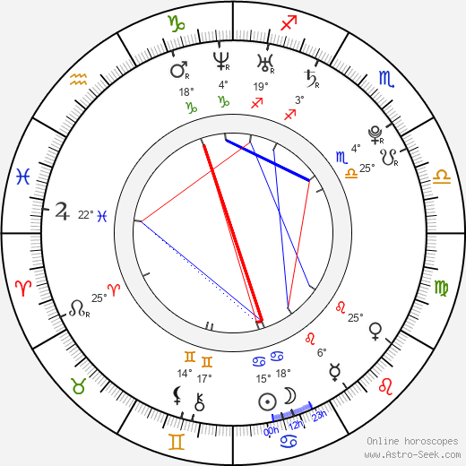 Sebastian Jessen birth chart, biography, wikipedia 2024, 2025