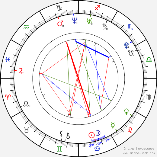 Sebastian Jessen birth chart, Sebastian Jessen astro natal horoscope, astrology