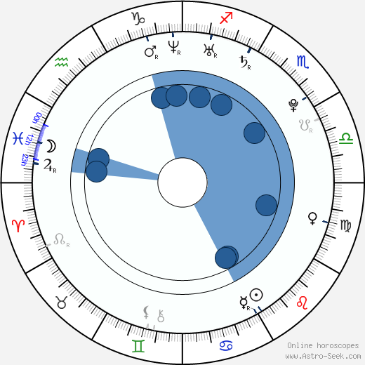 Sophie Desmarais wikipedia, horoscope, astrology, instagram