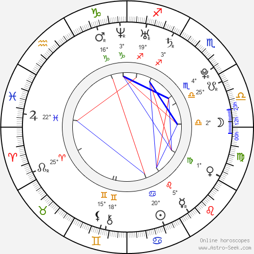 Stanley Weber birth chart, biography, wikipedia 2023, 2024