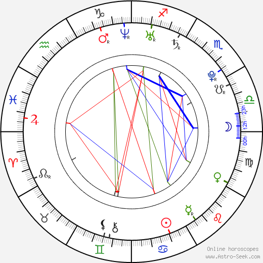 Stanley Weber birth chart, Stanley Weber astro natal horoscope, astrology