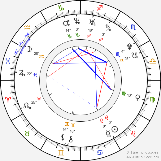 Starr Spangler birth chart, biography, wikipedia 2024, 2025