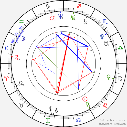 Starr Spangler birth chart, Starr Spangler astro natal horoscope, astrology