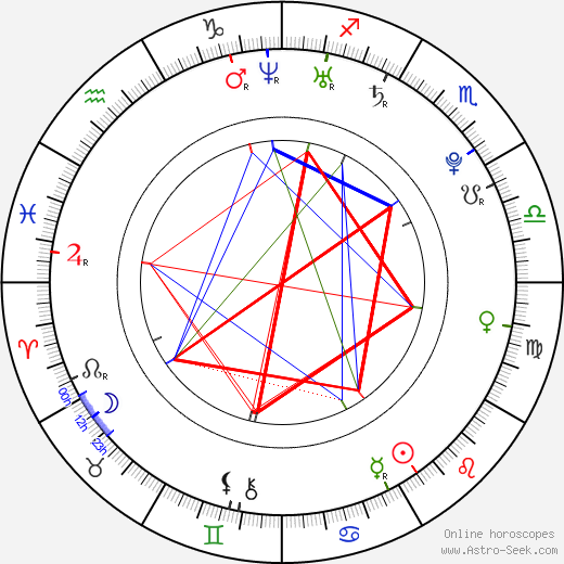 Steven Yaffee birth chart, Steven Yaffee astro natal horoscope, astrology