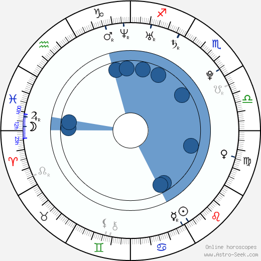 Sumela Kay horoscope, astrology, sign, zodiac, date of birth, instagram