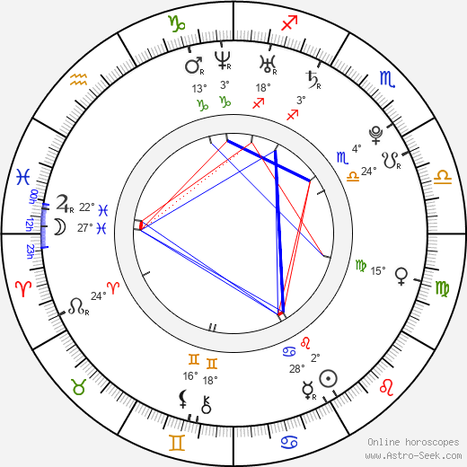 Sumela Kay birth chart, biography, wikipedia 2024, 2025