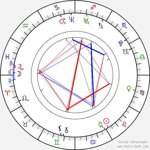 Sumela Kay birth chart, Sumela Kay astro natal horoscope, astrology