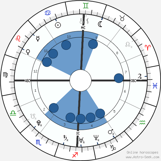 Thomas Bouhail wikipedia, biography, birth chart, instagram Thomas Bouhail wikipedia, horoscope, astrology, instagram