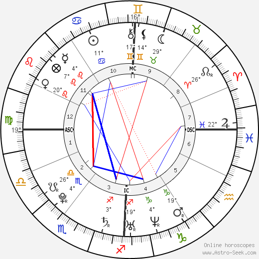 Thomas Bouhail birth chart, biography, wikipedia 2023, 2024