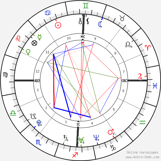 Thomas Bouhail birth chart, Thomas Bouhail astro natal horoscope, astrology