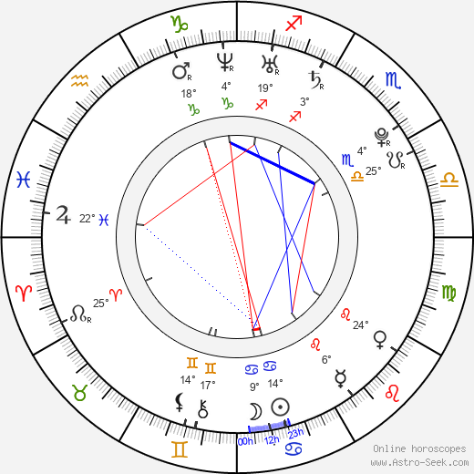 Tiffany Tyler birth chart, biography, wikipedia 2024, 2025