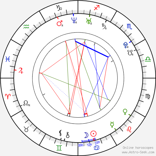 Tiffany Tyler birth chart, Tiffany Tyler astro natal horoscope, astrology