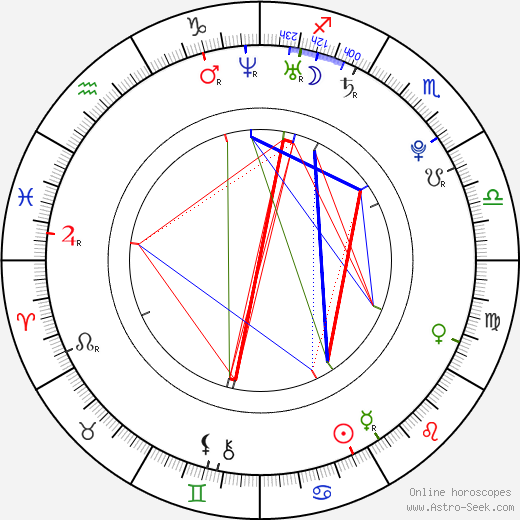 Travis Milne birth chart, Travis Milne astro natal horoscope, astrology