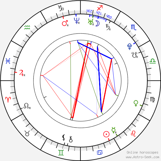 Václav Haman birth chart, Václav Haman astro natal horoscope, astrology