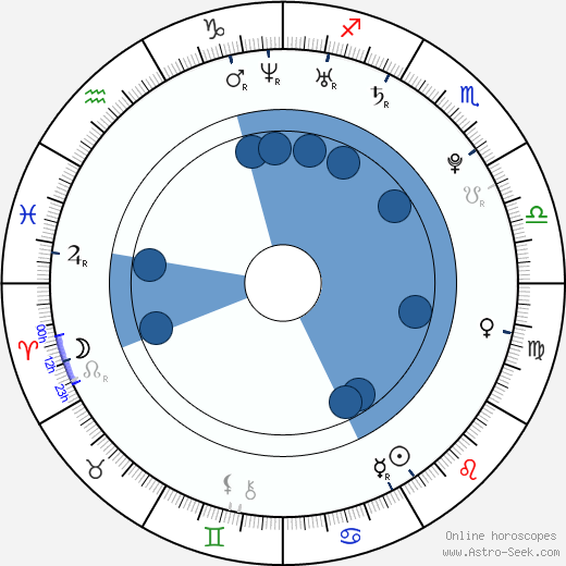 Vitali Taskinen horoscope, astrology, sign, zodiac, date of birth, instagram