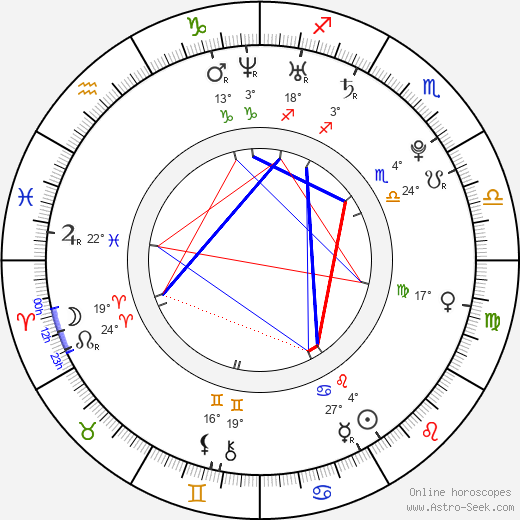 Vitali Taskinen birth chart, biography, wikipedia 2023, 2024