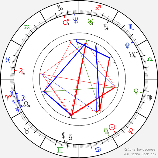 Vitali Taskinen birth chart, Vitali Taskinen astro natal horoscope, astrology