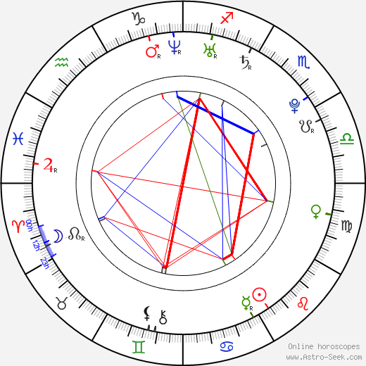 Vito Schnabel birth chart, Vito Schnabel astro natal horoscope, astrology