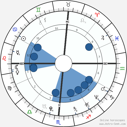Wyatt Russell wikipedia, biography, birth chart, instagram Wyatt Russell wikipedia, horoscope, astrology, instagram