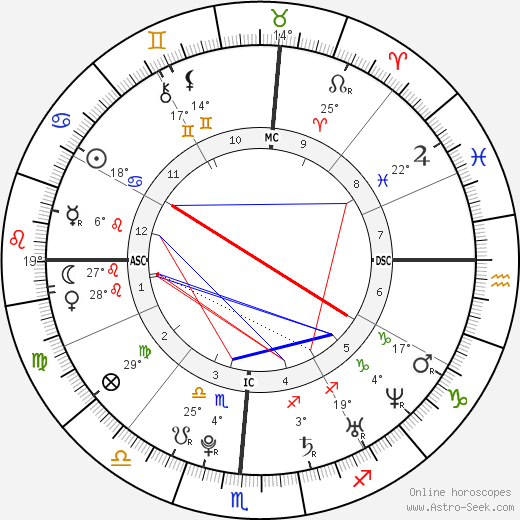 Wyatt Russell birth chart, biography, wikipedia 2024, 2025