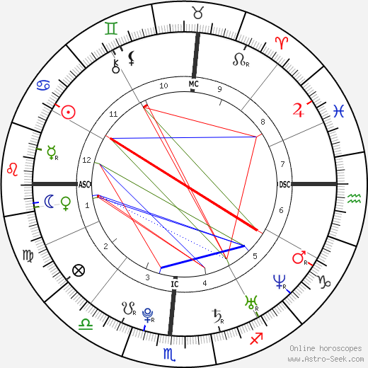 Wyatt Russell birth chart, Wyatt Russell astro natal horoscope, astrology