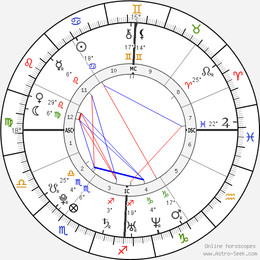 Yoann Gourcuff birth chart, biography, wikipedia 2024, 2025