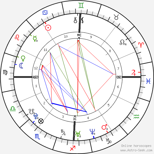 Yoann Gourcuff birth chart, Yoann Gourcuff astro natal horoscope, astrology