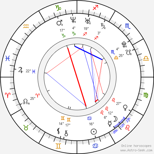 Zdeněk Stuchlík birth chart, biography, wikipedia 2024, 2025