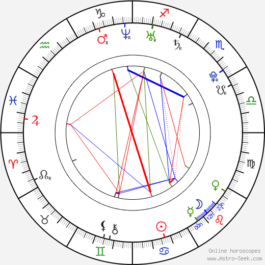 Zdeněk Stuchlík birth chart, Zdeněk Stuchlík astro natal horoscope, astrology