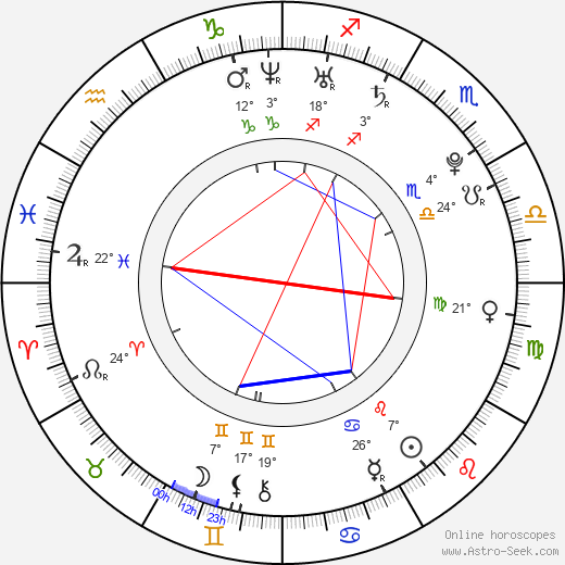 Zoltan Kelemen birth chart, biography, wikipedia 2023, 2024