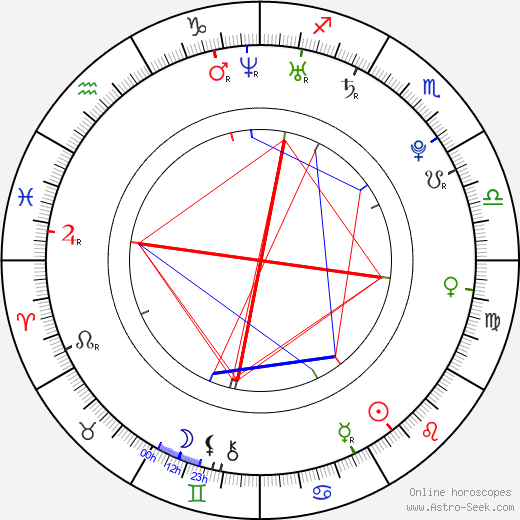 Zoltan Kelemen birth chart, Zoltan Kelemen astro natal horoscope, astrology