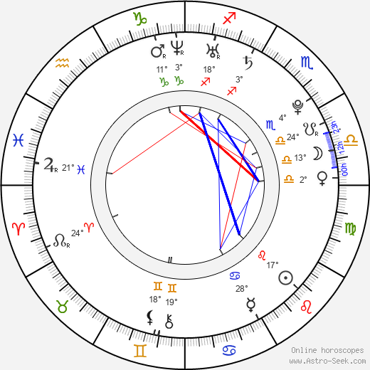 Adam Katona birth chart, biography, wikipedia 2024, 2025