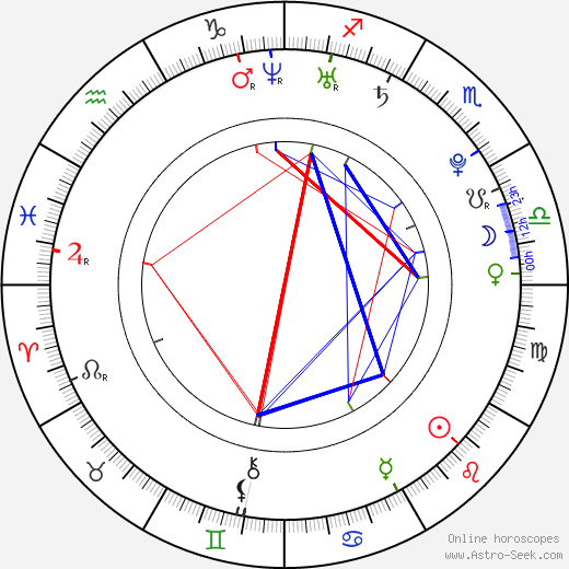 Adam Katona birth chart, Adam Katona astro natal horoscope, astrology