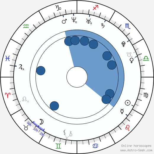 Adina Galupa horoscope, astrology, sign, zodiac, date of birth, instagram