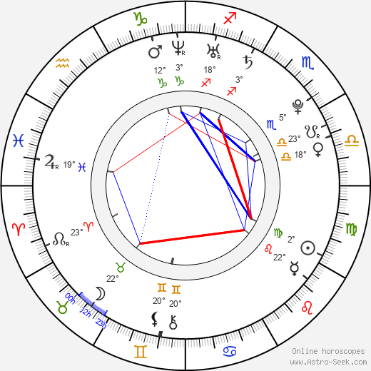 Adina Galupa birth chart, biography, wikipedia 2023, 2024