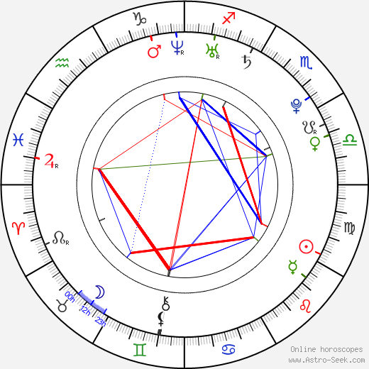Adina Galupa birth chart, Adina Galupa astro natal horoscope, astrology