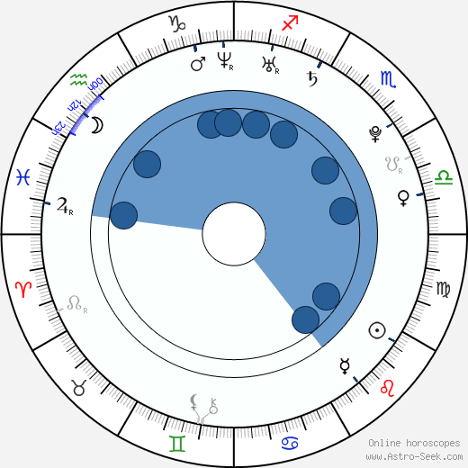 Aleš Razým wikipedia, horoscope, astrology, instagram