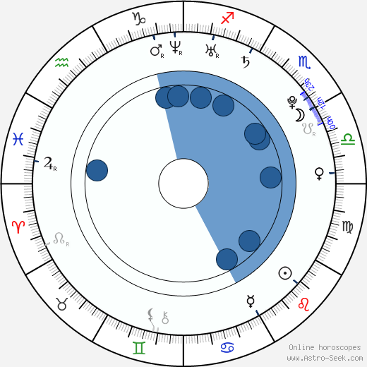 Alicia Alexandria wikipedia, horoscope, astrology, instagram