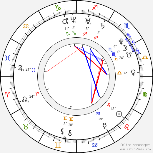 Alicia Alexandria birth chart, biography, wikipedia 2023, 2024